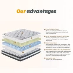 FULL Size Soft Hybrid Pocket Spring 12in. Tight Top Mattress by SUNRINX 15 FULL Size Soft Hybrid Pocket Spring 12in. Tight Top Mattress by SUNRINX -Furniture Store white sunrinx mattresses mg4 13we 31 1000