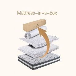 FULL Size Soft Hybrid Pocket Spring 12in. Tight Top Mattress by SUNRINX 10 FULL Size Soft Hybrid Pocket Spring 12in. Tight Top Mattress by SUNRINX -Furniture Store white sunrinx mattresses mg4 13we c3 1000