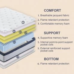 QUEEN Size Soft Memory Foam Hybrid Pocket Coil 12in. Tight Top Mattress by SUNRINX 11 QUEEN Size Soft Memory Foam Hybrid Pocket Coil 12in. Tight Top Mattress by SUNRINX -Furniture Store white sunrinx mattresses mg4 16we 31 1000