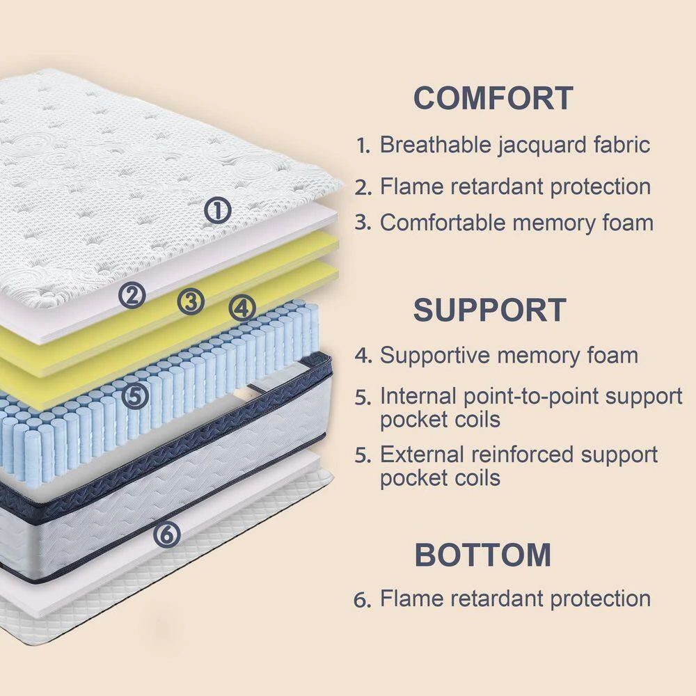 QUEEN Size Soft Memory Foam Hybrid Pocket Coil 12in. Tight Top Mattress by SUNRINX 6 QUEEN Size Soft Memory Foam Hybrid Pocket Coil 12in. Tight Top Mattress by SUNRINX - Image 6
